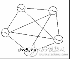 电力系统规划设计：主网规划设计和配网规划设计
