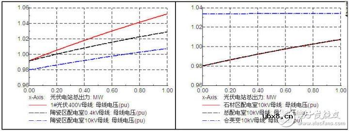 智能电网基础：电能质量问题