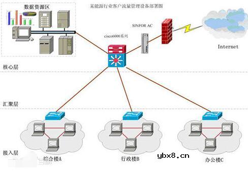 一文看懂载波频率和带宽的关系
