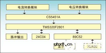 基于A/D转换芯片加微处理器实现三相多功能电表设计