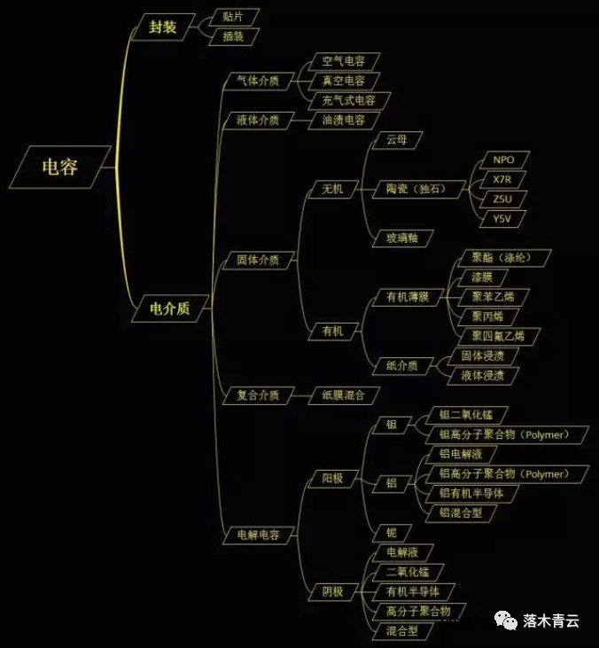 电容的作用和工作原理 电容具有什么特点 简述电容特性