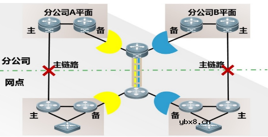 多业务广域网解决方案