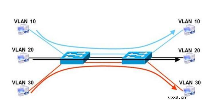 vlan的划分方法有哪些_vlan技术详解