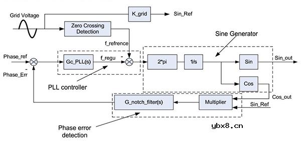 反孤岛和智能电网保护