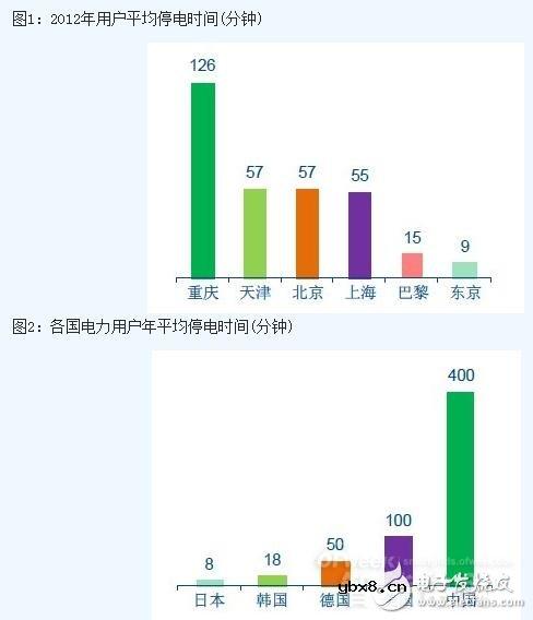 详细教程智能电网基础:配网系统 详细教程智能电网基础:配网系统