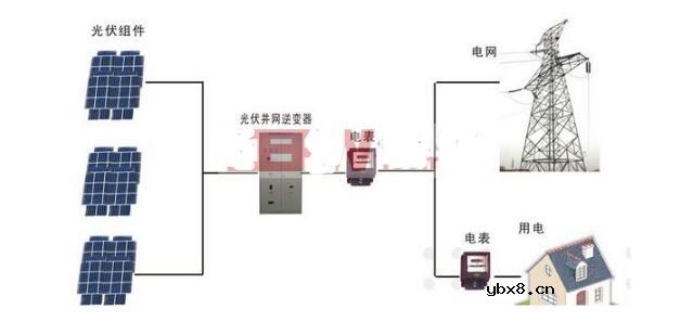 光伏逆变器有哪些常见故障及处理方法