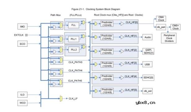 基于Modus ToolBox创建Demo工程以评估USBD模块 基于Modus ToolBox创建Demo工程以评估USBD模块