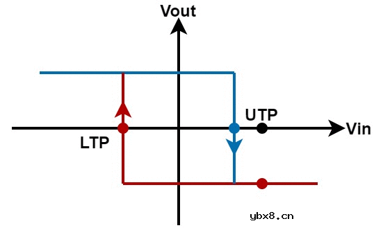 一种反相施密特触发器电路的设计