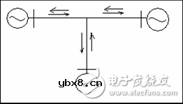 电力系统规划设计：主网规划设计和配网规划设计
