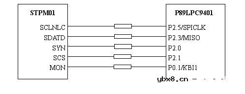 基于STPM01计量芯片和P89LPC9401微控制器实现防窃电电能表的设计