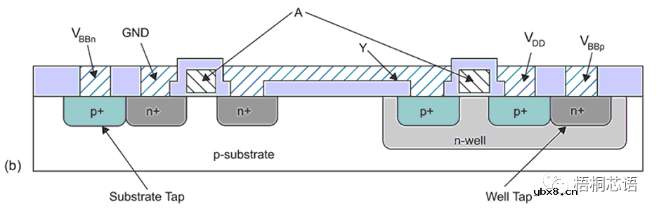 CMOS反相器电路及其设计和分析方法