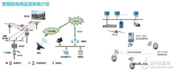 智能配电系统简介