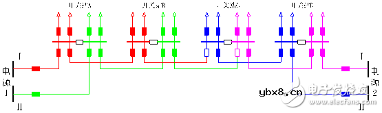 对典型网架结构的故障分析和供电可靠性和线路利用率等方面的简要分析