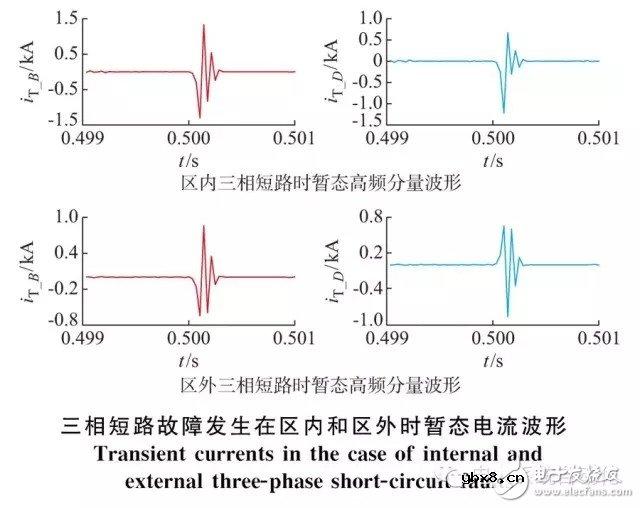 分布式电源接入的配电系统保护解决方案