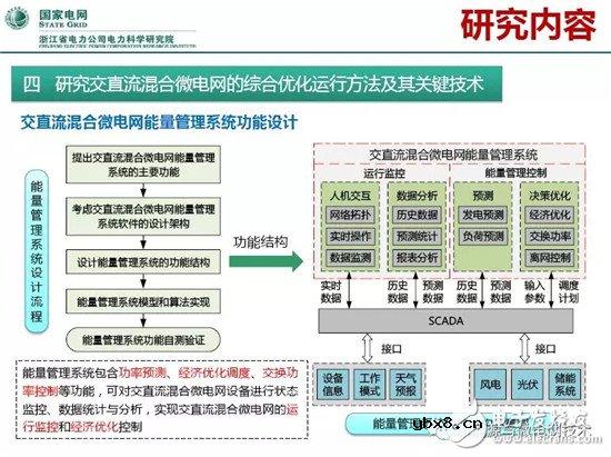 微电网研究的主要方向