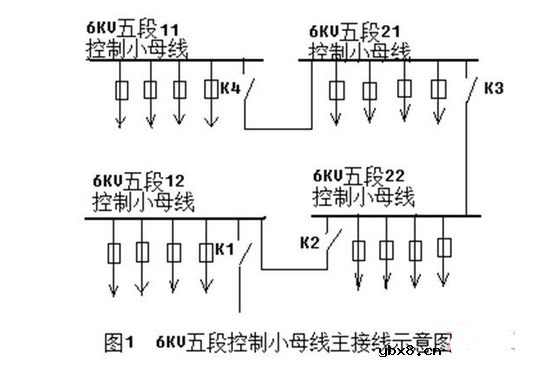 分析智能电网当中交流串入直流回路故障原因及处理