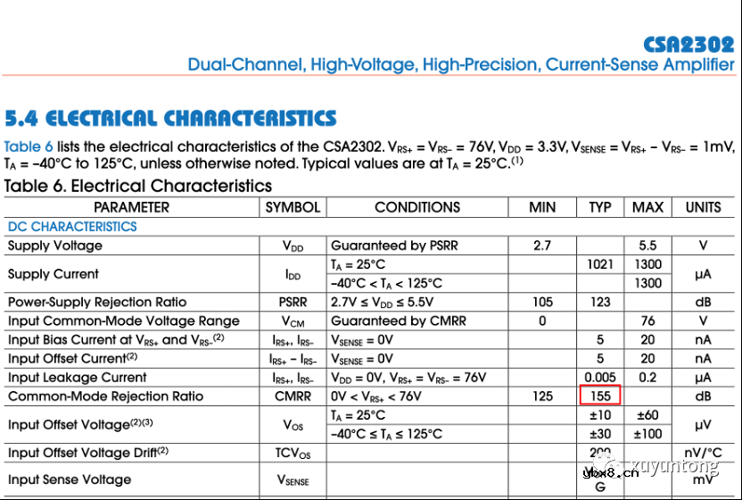 为什么要选择CSA？CSA和INA的区别是什么？CSA如何影响我们的系统？