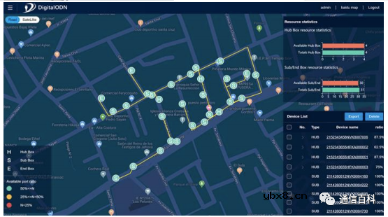 什么是第三代光分配网络(ODN)？常见PON网元有哪些？