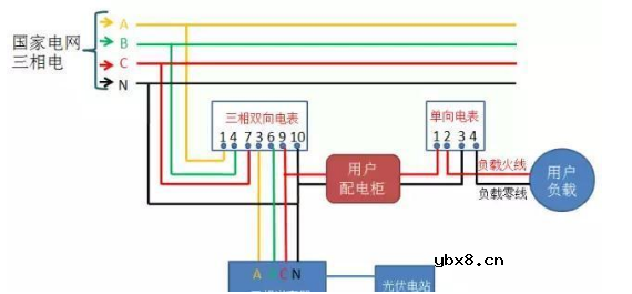光伏并网中电表接线方案大全