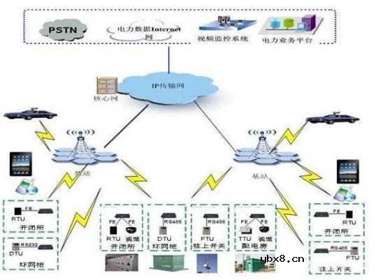 智能电网在现实中都有哪些应用？