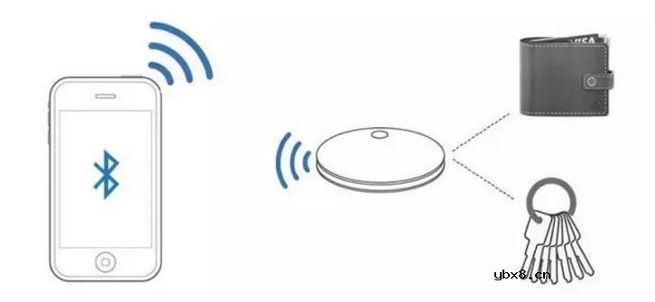 室内定位技术有哪些_七大室内定位技术详解