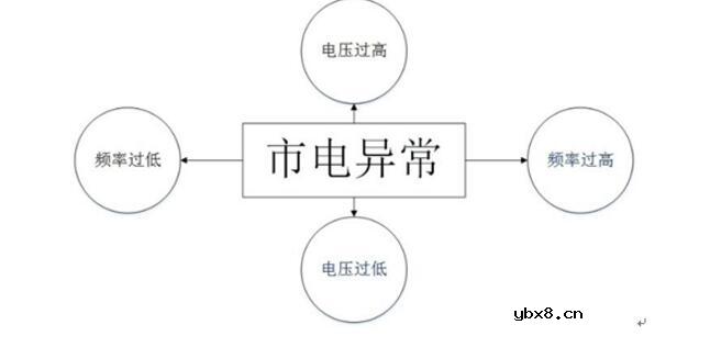 光伏逆变器有哪些常见故障及处理方法