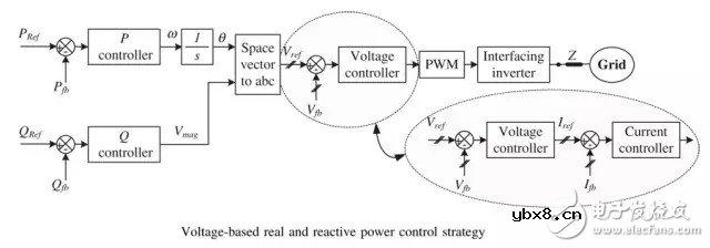 微电网并网技术和能量管理策略综述