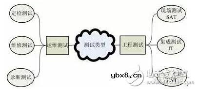基于IEC 61850标准TEST机制的智能变电站非侵入式测试技术研究