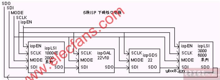 多芯片菊花链连接方式的ISP编程下载接口电路图