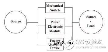 三种高压直流断路器开断短路电流的方法