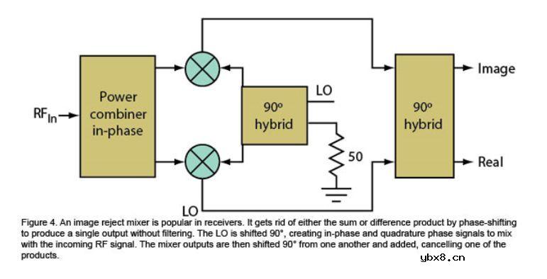 有哪些混频器和调制器方案可用来改进和简化系统设计？