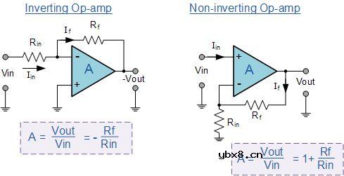 基于运算放大器的同相和反相比例放大器原理及其实验过程