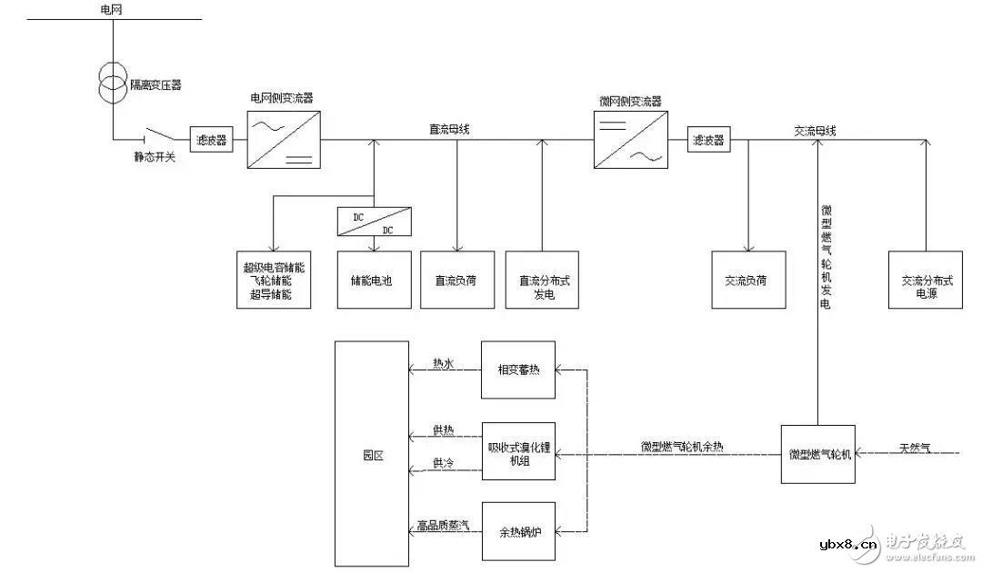 微电网的两种拓扑架构思路介绍