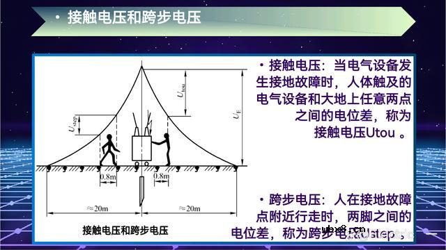 关于接地的有关概念介绍