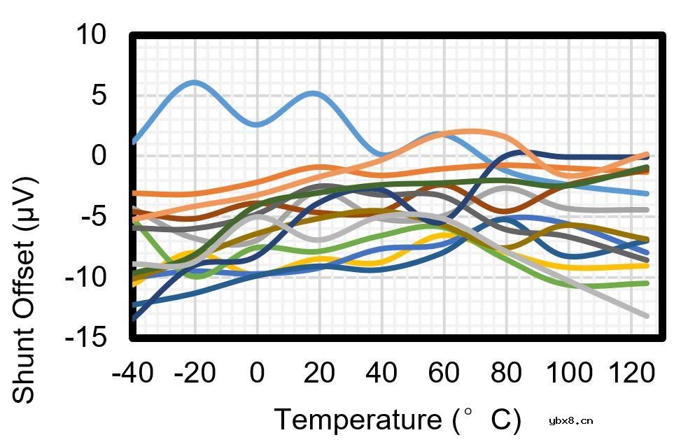 助力绿色5G数字式电流和功率监测芯片-TPA626