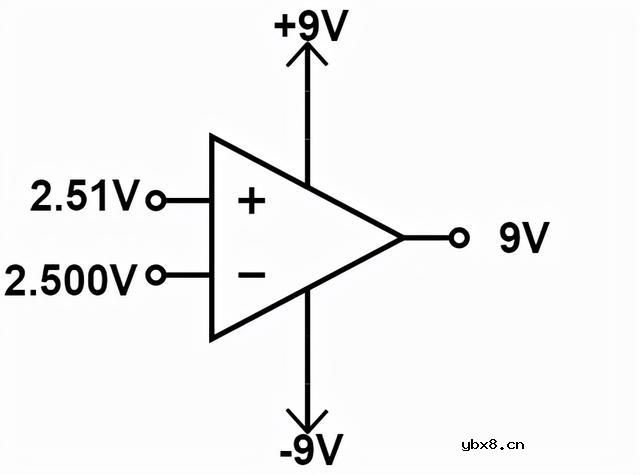 啥是放大器？放大的是啥？怎样搭建一个运放比较器电路呢？