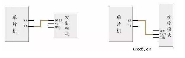 一文了解超再生无线模块使用方法