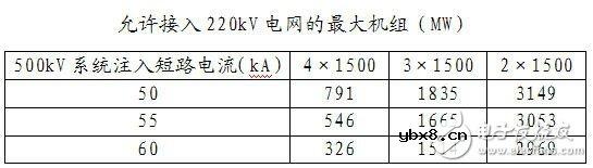 智能电网基础详细教程：电网短路电流