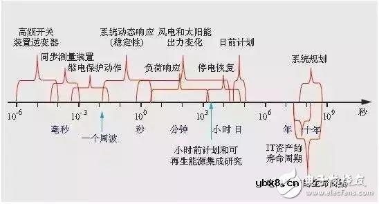 智能电网到底是什么？终于明白了！