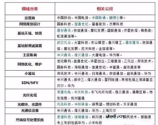5g概念股龙头有哪些？从广电网络入局5G说开去