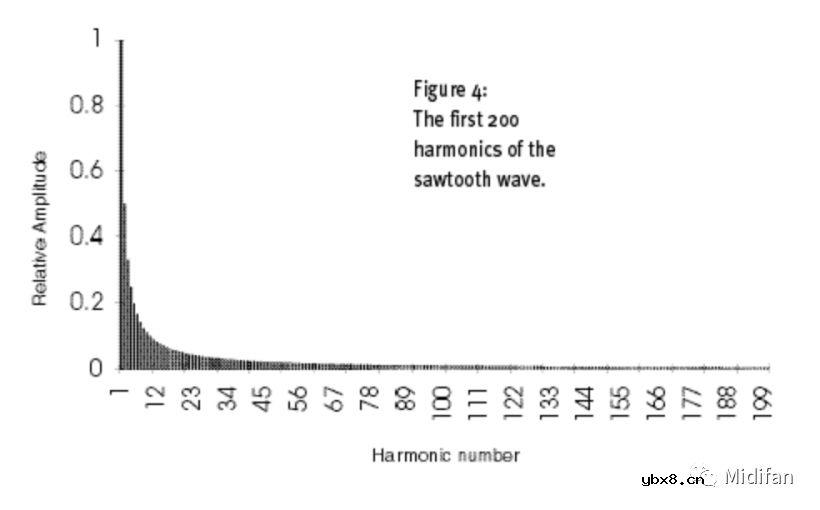 深入了解滤波器的原理