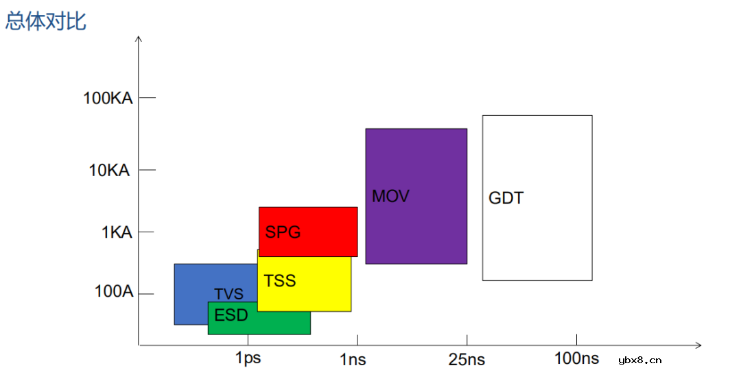 EMS常用器件包括哪些呢?怎样去使用这些器件呢? EMS常用器件包括哪些呢?怎样去使用这些器件呢?