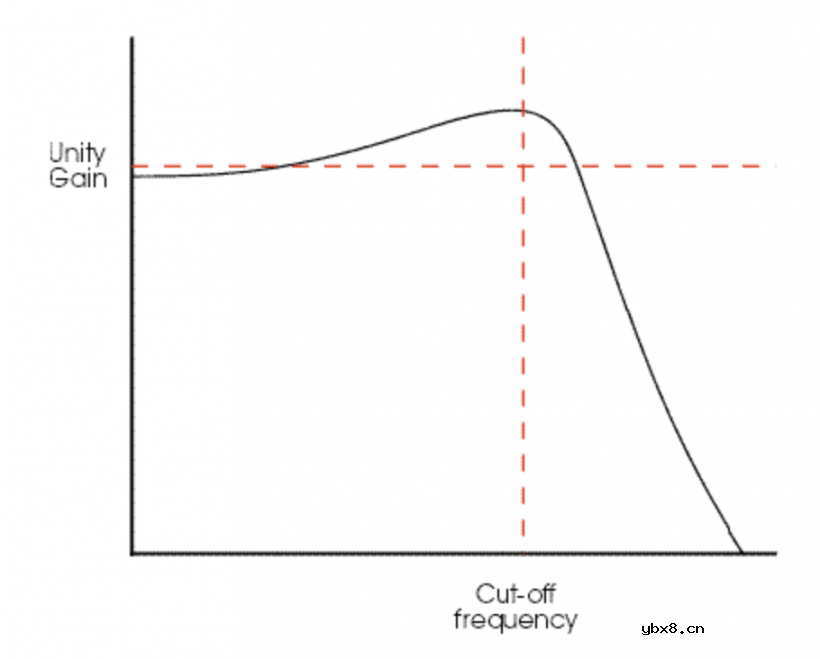 介绍几种可以给滤波器增添生机的技巧