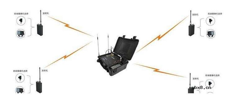 无线设备传输距离的估算与费里斯传输公式