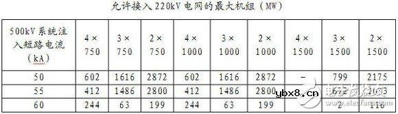 智能电网基础详细教程：电网短路电流