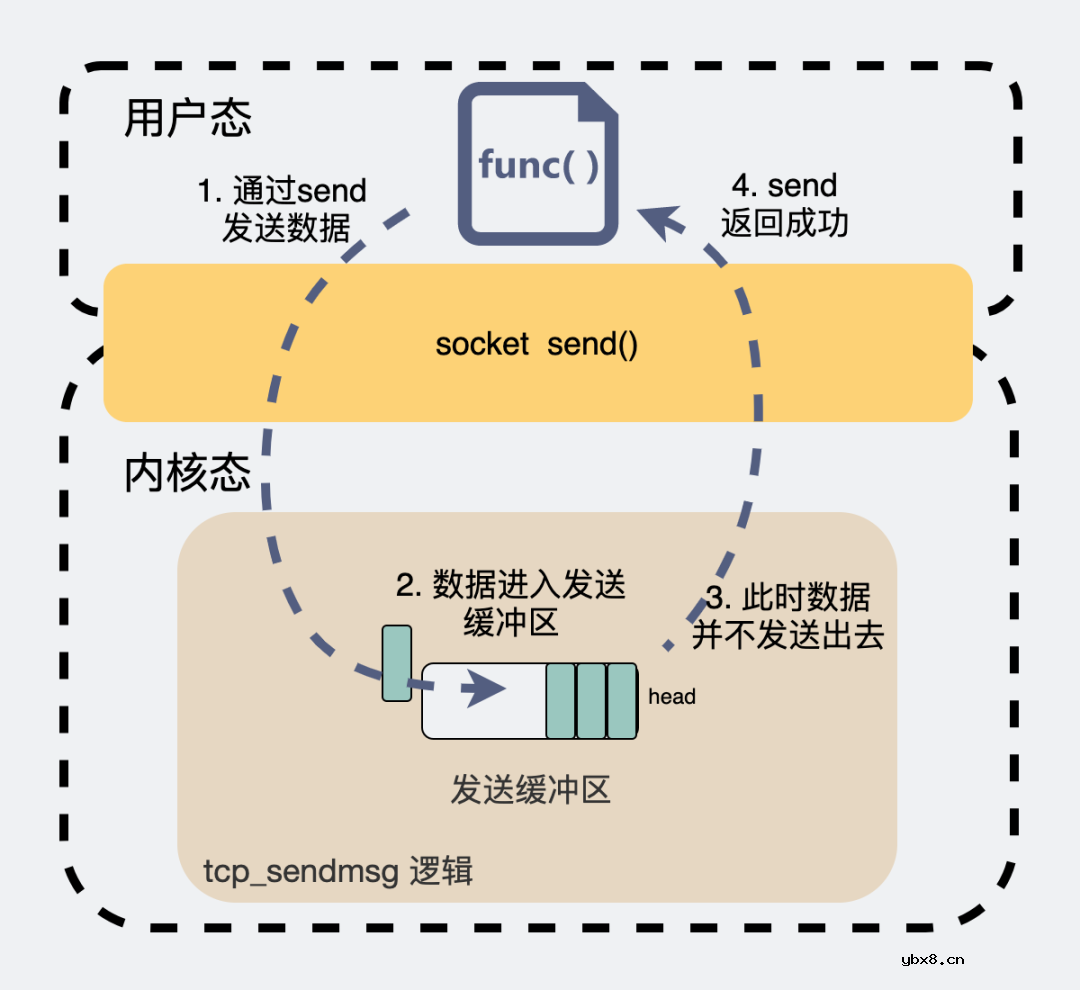 TCP一定能保证数据不丢失吗？