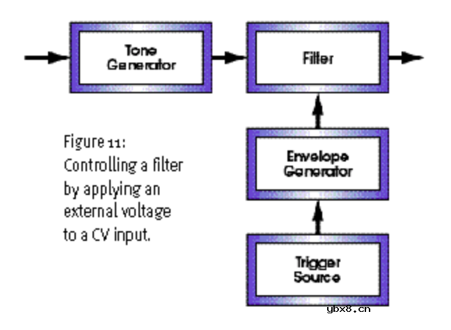 介绍几种可以给滤波器增添生机的技巧