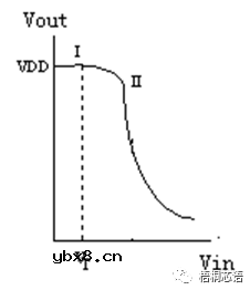 CMOS反相器电路及其设计和分析方法