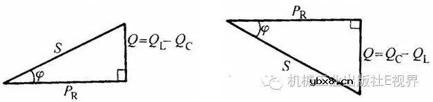 交流电的有功功率、无功功率和功率因数你知多少？