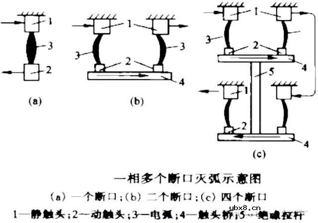 断路器电弧的形成及灭弧方法